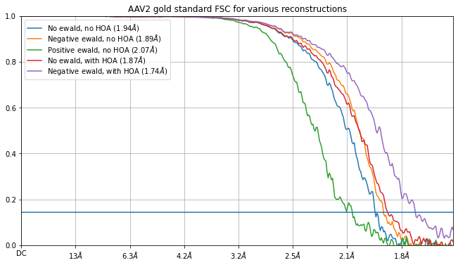 Ewald Sphere FSC curve comparison