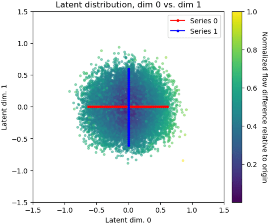 3D Flex latent distribution results