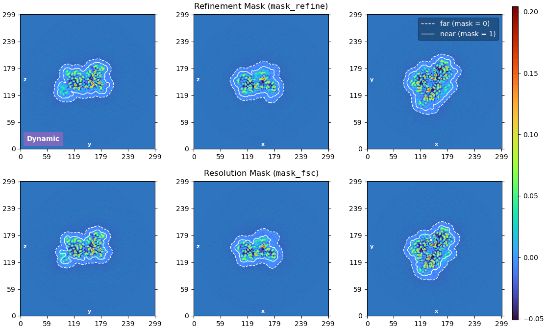 Dynamic masking in refinements