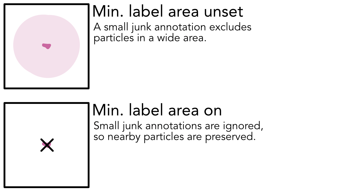 Junk Detector Minimum Area
