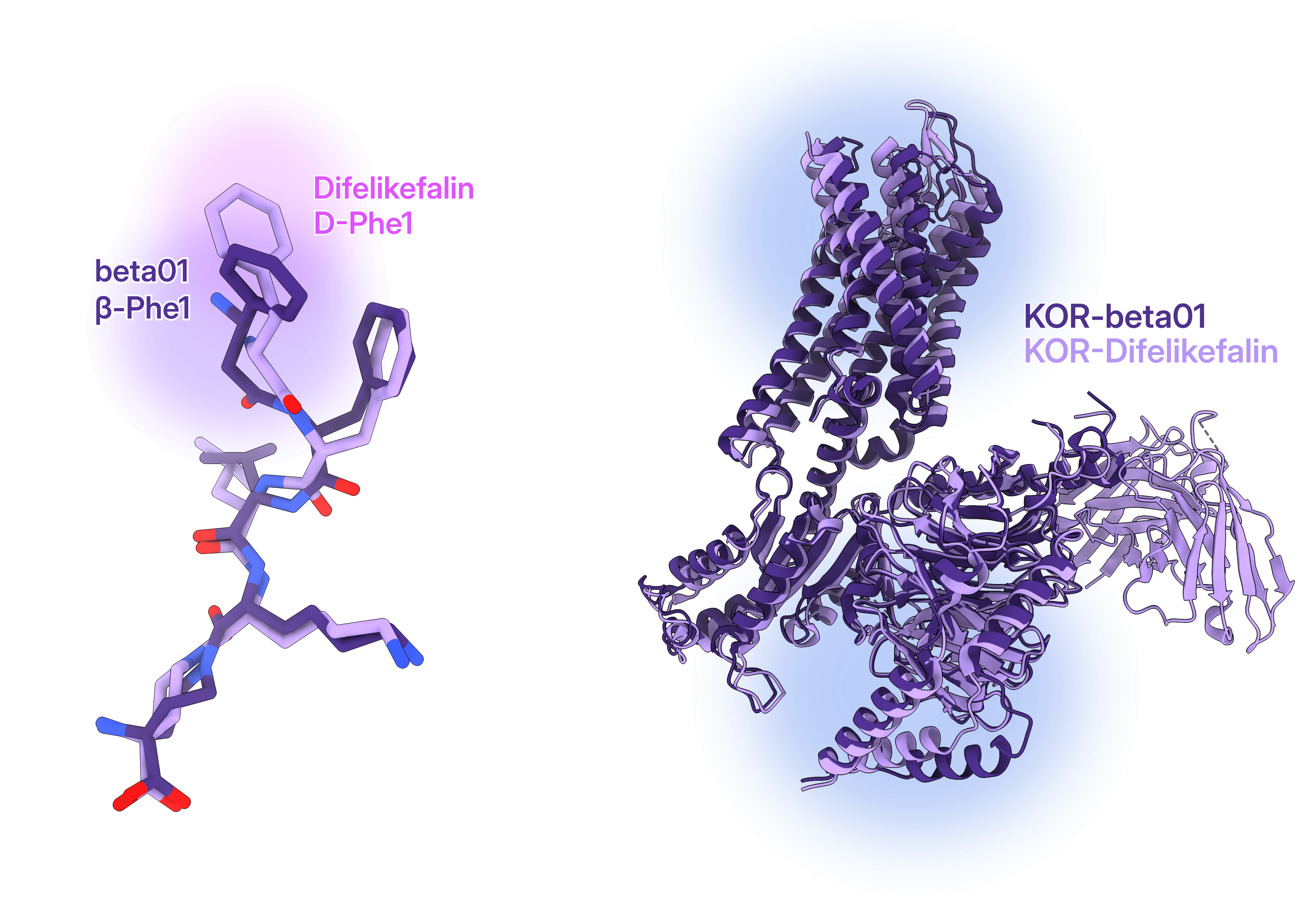 figure-3