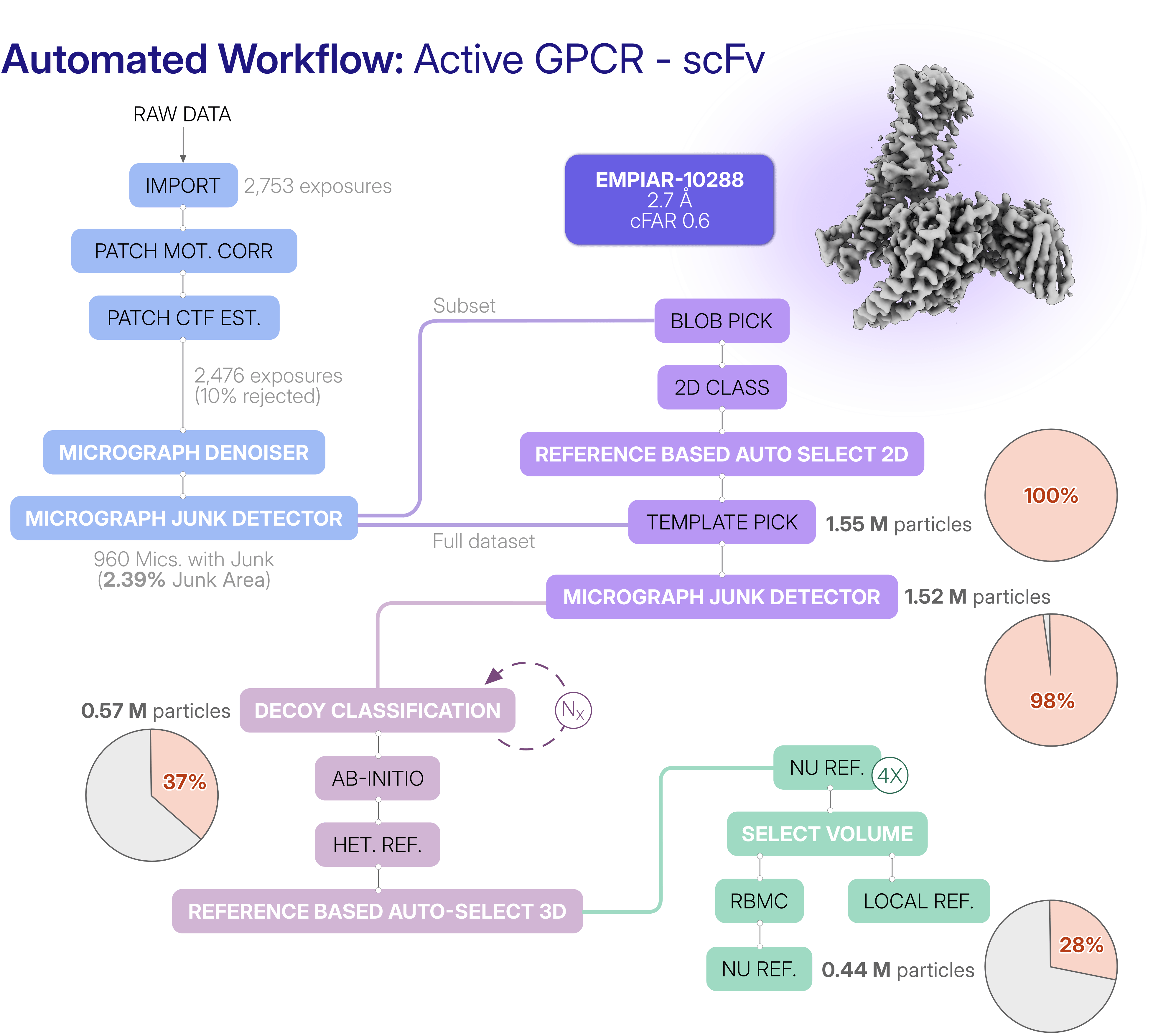 GPCR Workflow
