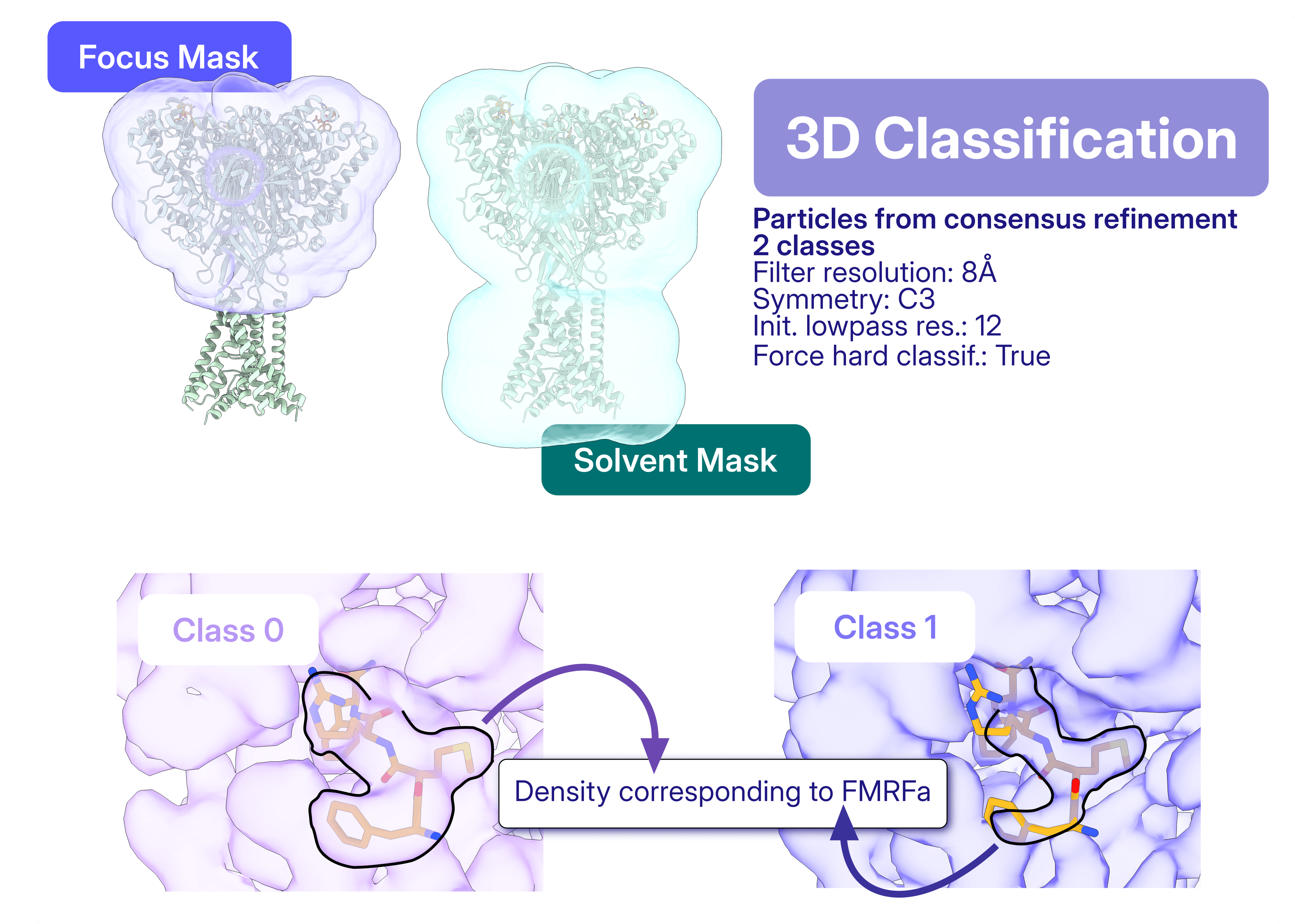 blog-fanac1-3D-Classification.png