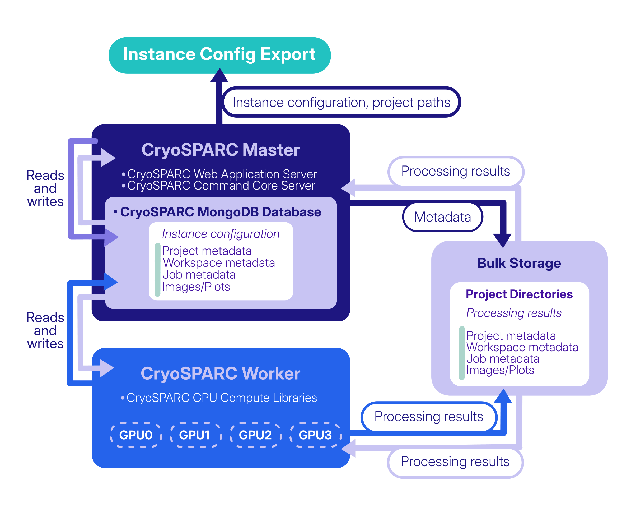 Instance configuration export generated from the CryoSPARC database.