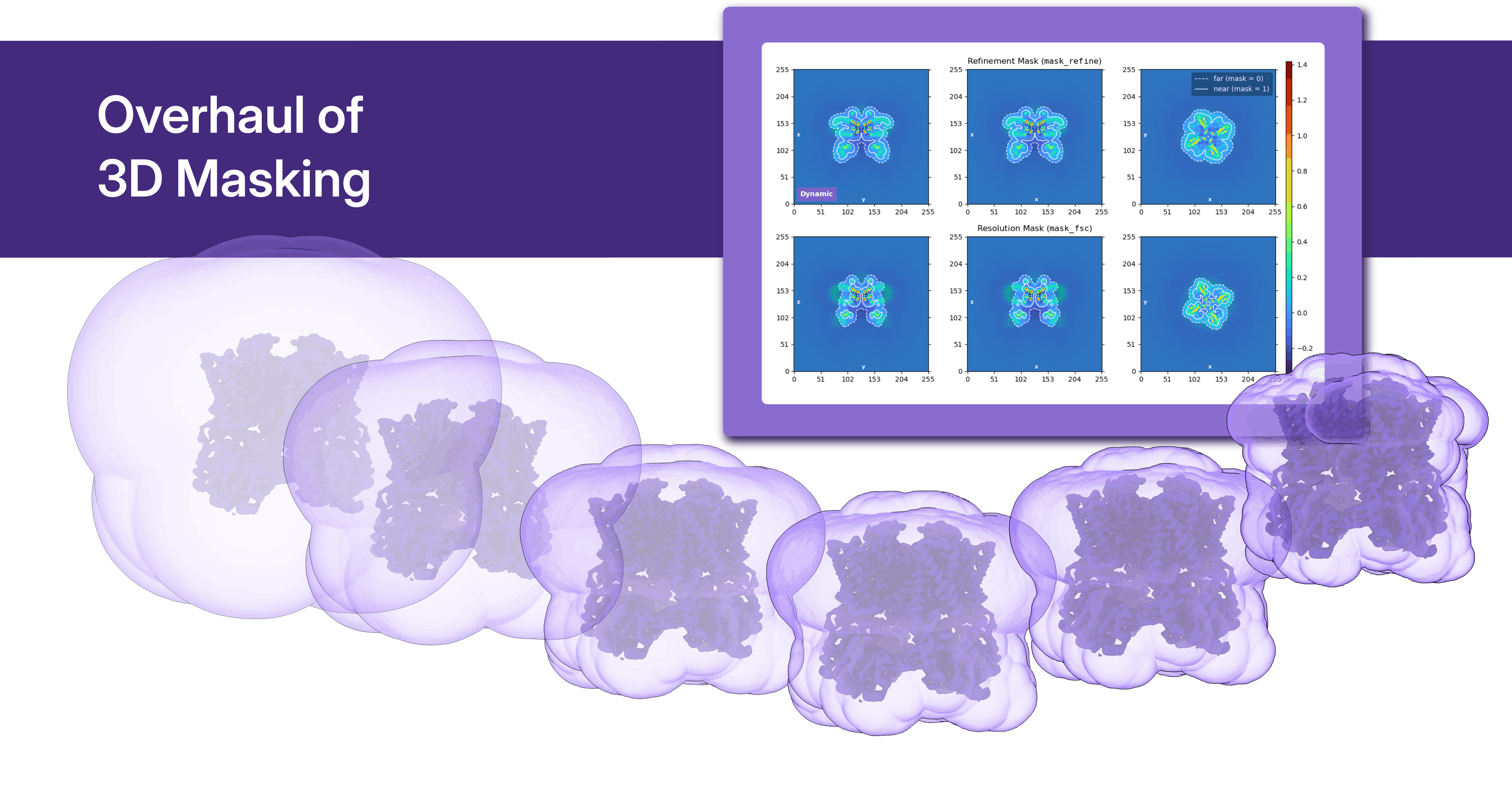 *An overhaul of 3D masking reduces the risk of overfitting and increases robustness in refinement workflows.*
